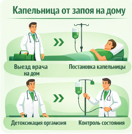 капельница от запоя в Барабинске в клинике Санати